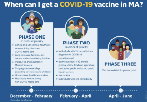 MA Covid-19 Vaccination Plan approaches Phase 3
